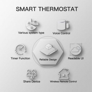 Máy điều nhiệt WHT-NV-GA-WH-MS nhà thông minh Moes WiFi