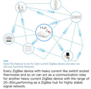 Mô-đun ZRM-104-MS công tắc thông minh RF MOES Tuya ZigBee 3.0