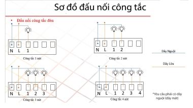 Công tắc thông minh Tuya Wifi cảm ứng mặt kính