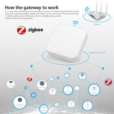 Trung tâm điều khiển nhà thông minh Hub LAN Zigbee Tuya