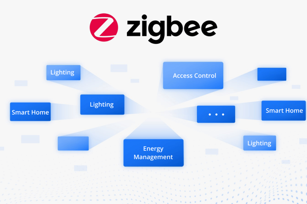 Mạng Zigbee 