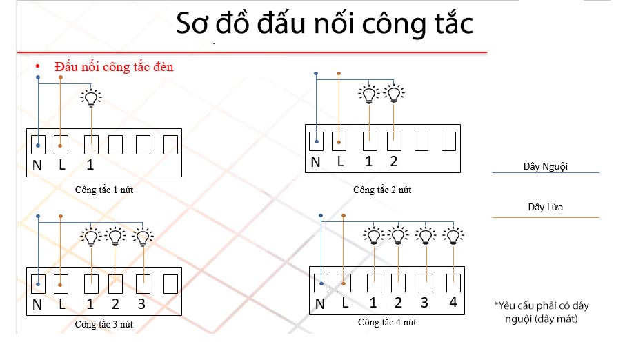 công tắc thông minh tuya